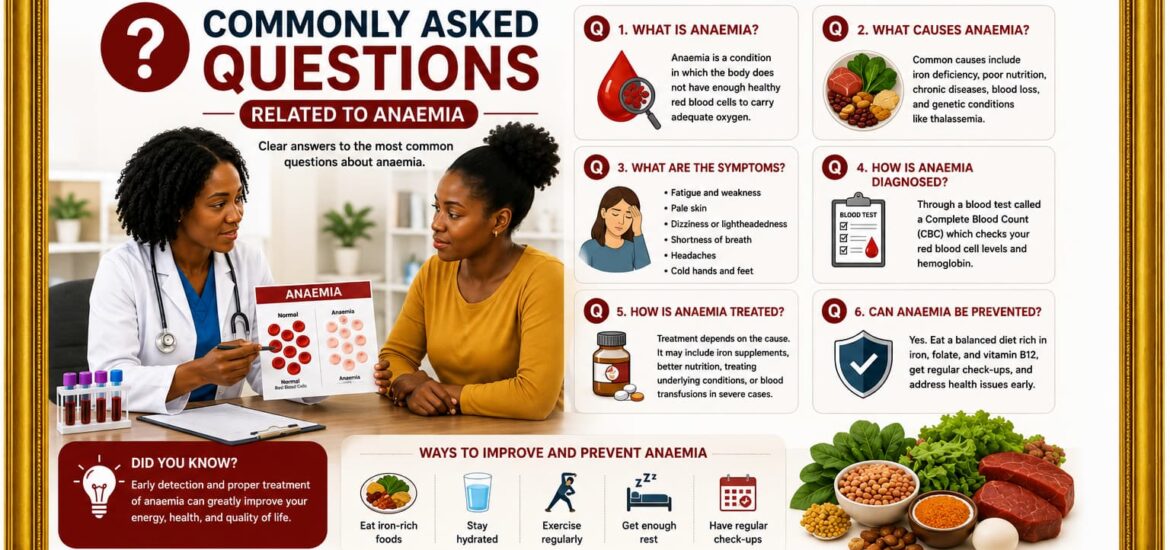 Commonly asked questions related to Anaemia