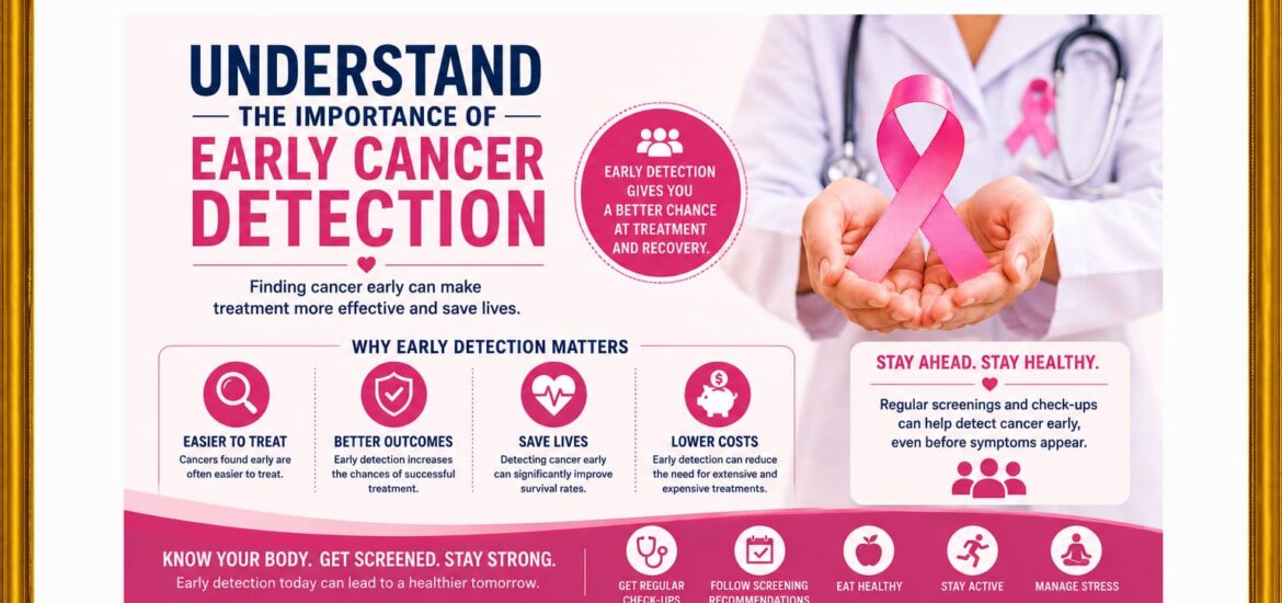 Understand the importance of early cancer detection.