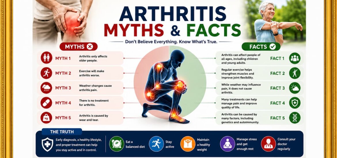 Arthritis Myths and Facts