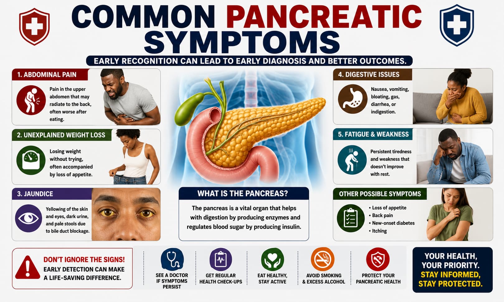 common pancreatic symptoms, including abdominal pain, weight loss, jaundice, digestive issues, and fatigue