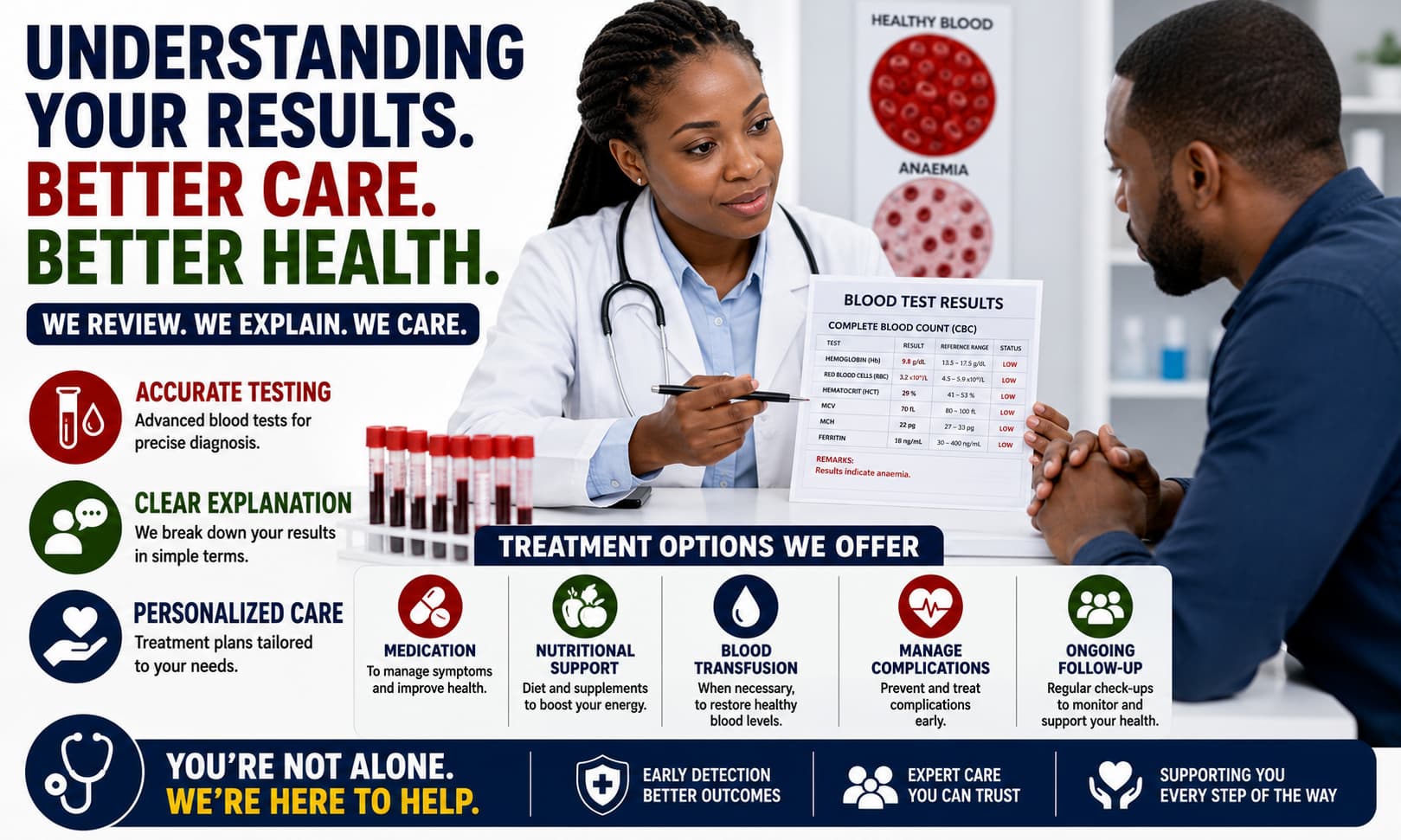 A healthcare professional reviewing blood test results and explaining treatment options to a patient.
