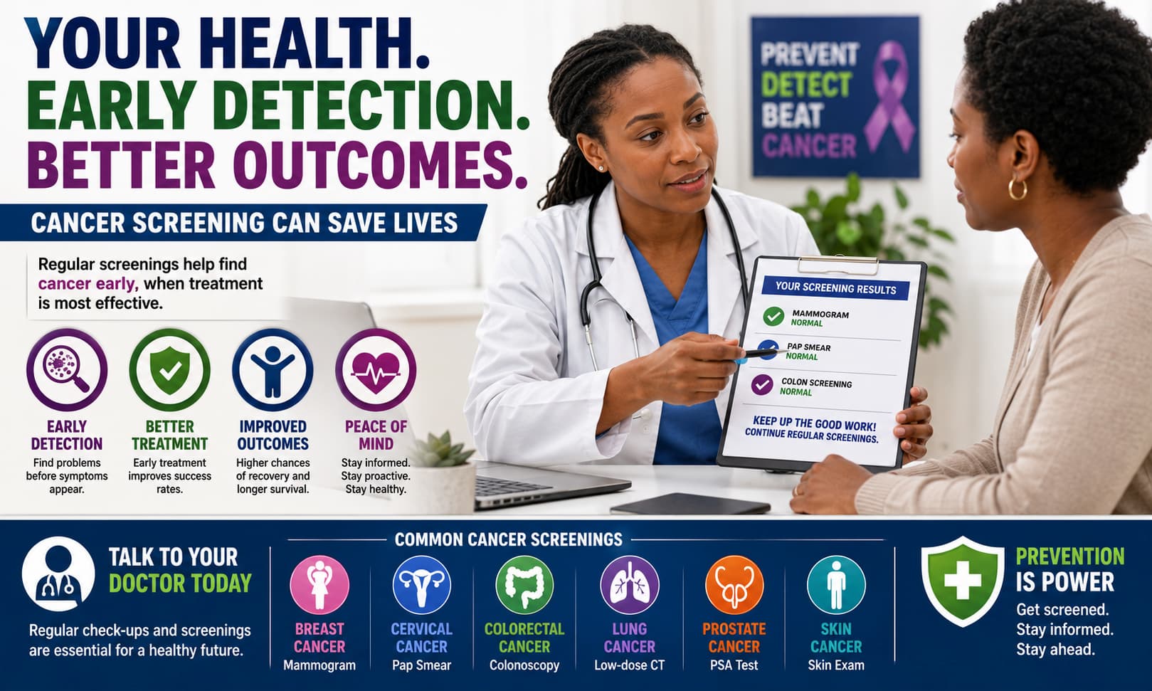A healthcare provider discussing cancer screening results with a patient during a preventive health consultation.