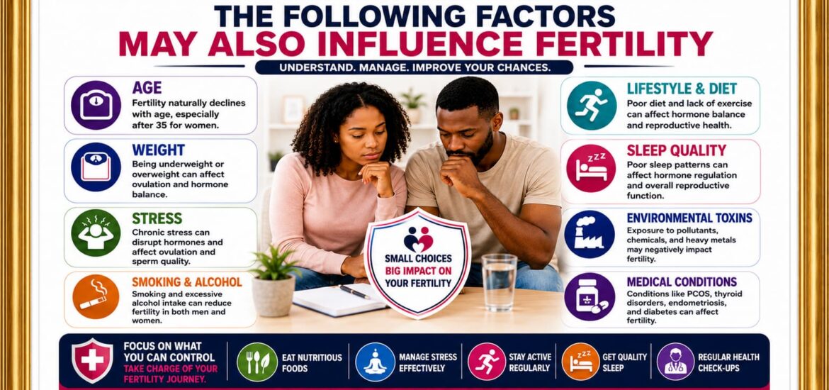 The following factors may also influence fertility