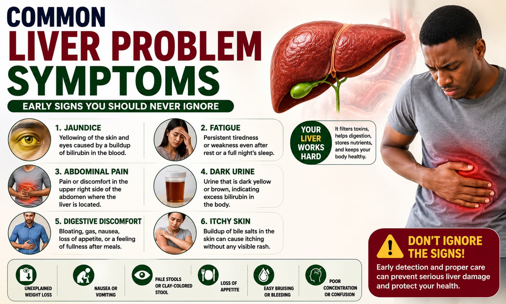 An infographic illustrating common liver problem symptoms, including jaundice, fatigue, abdominal pain, dark urine, and digestive discomfort.