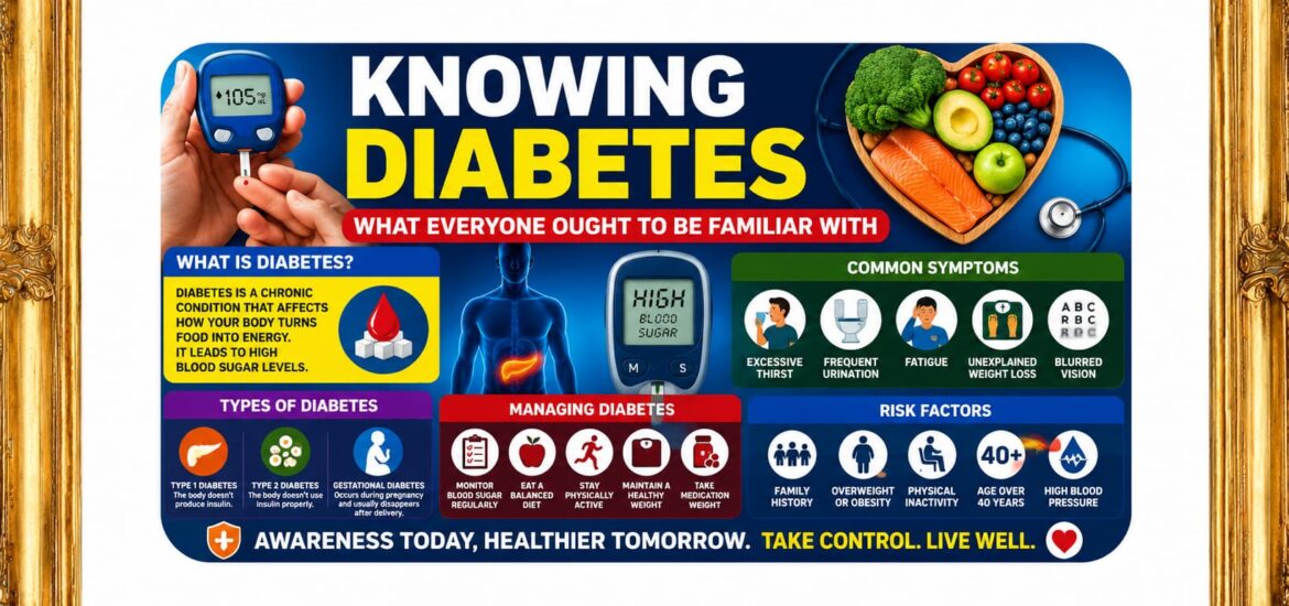 Knowing diabetes, what everyone ought to be familiar with.