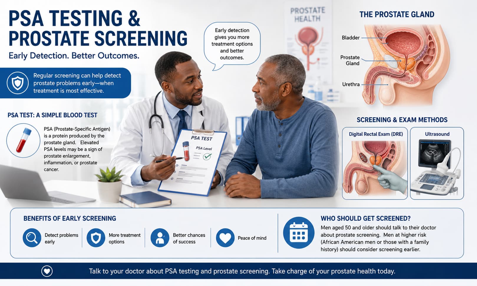 healthcare professional discussing PSA testing and prostate screening with a patient, alongside diagrams of the prostate 
gland and medical examination equipment
