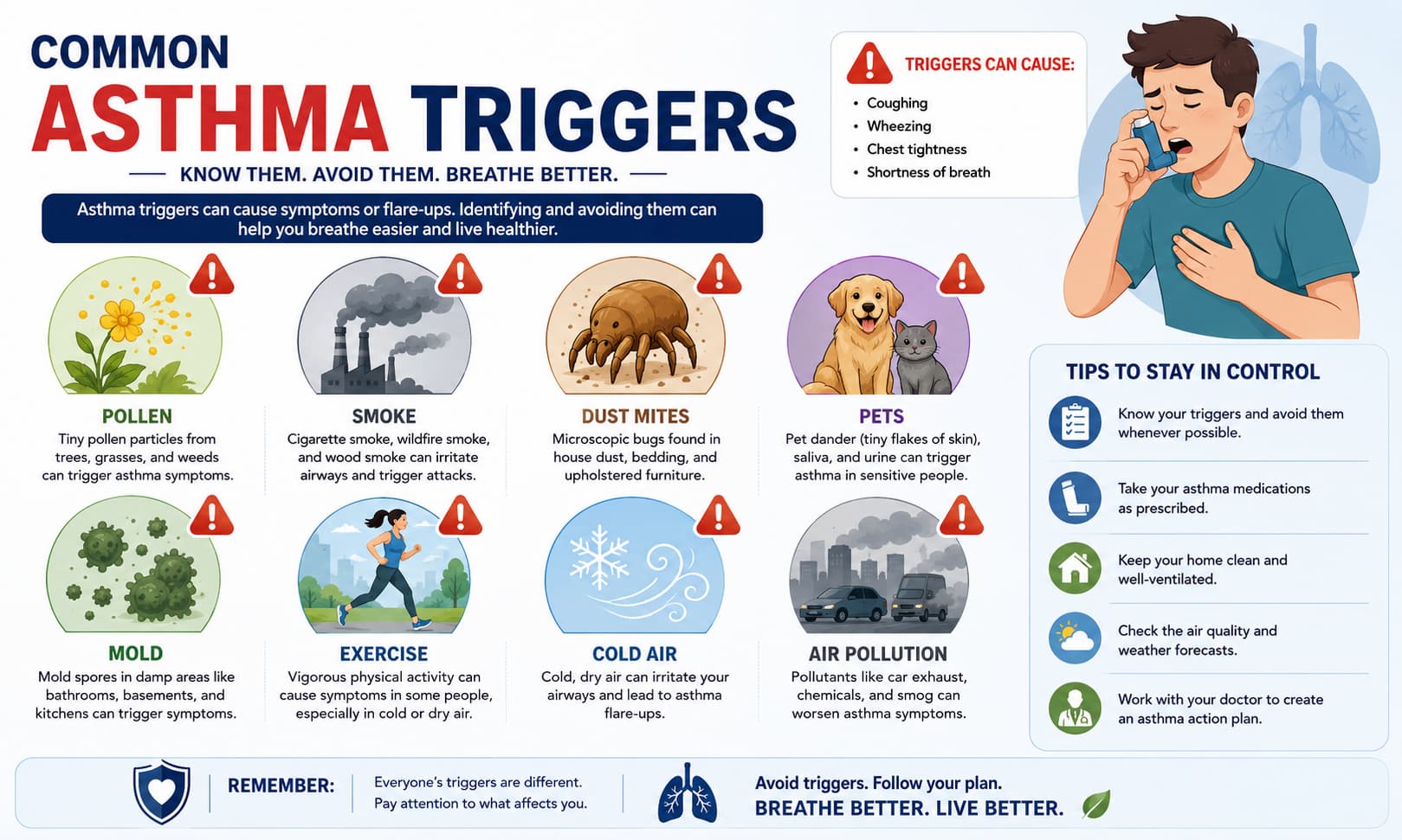 common asthma triggers including pollen, smoke, dust mites, pets, mold, exercise, cold air,
and air pollution