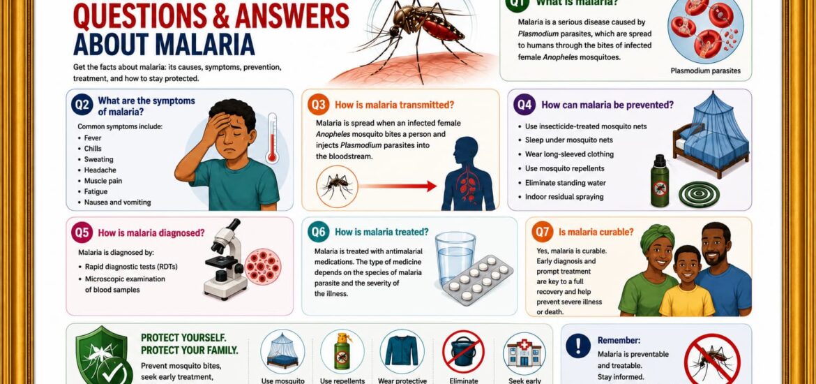 Common Questions and Answers about Malaria