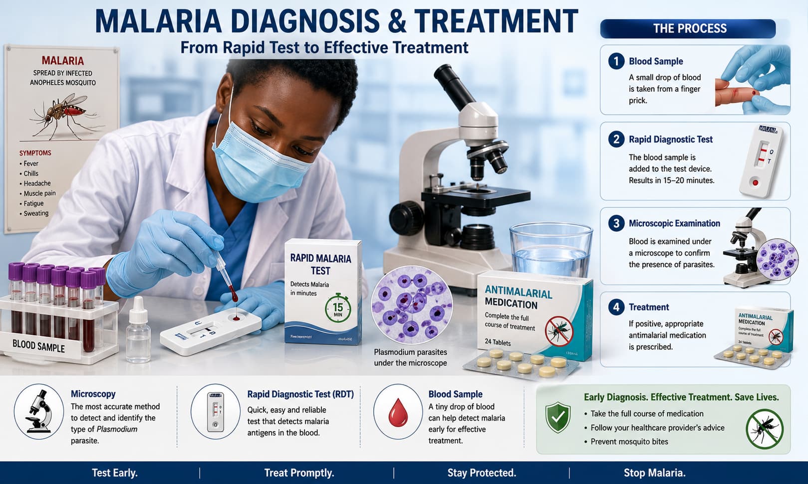 healthcare worker performing a rapid malaria diagnostic test alongside a microscope, blood sample, and antimalarial medication